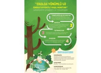 V “Ekoloji yönümlü və enerji effektli məktəblərin yaşıl şəbəkə” proqramı və müsabiqəsi keçirilir V “Ekoloji yönümlü və enerji effektli məktəblərin yaşıl şəbəkə”